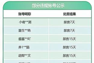 CBA全明星星锐赛阵容出炉：陈国豪&邹阳加入大学生联队